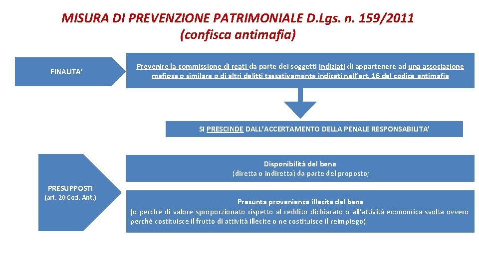 MISURA DI PREVENZIONE PATRIMONIALE D. Lgs. n. 159/2011 (confisca antimafia) FINALITA’ Prevenire la commissione