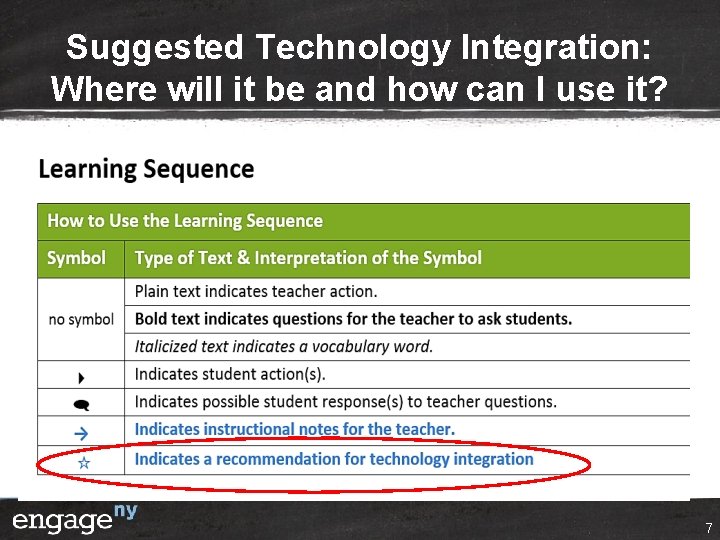 Suggested Technology Integration: Where will it be and how can I use it? 7