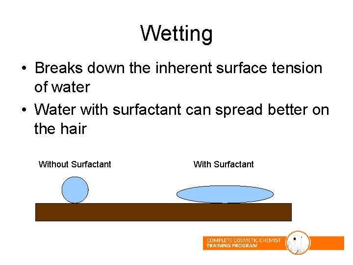 Wetting • Breaks down the inherent surface tension of water • Water with surfactant Wetting • Breaks down the inherent surface tension of water • Water with surfactant