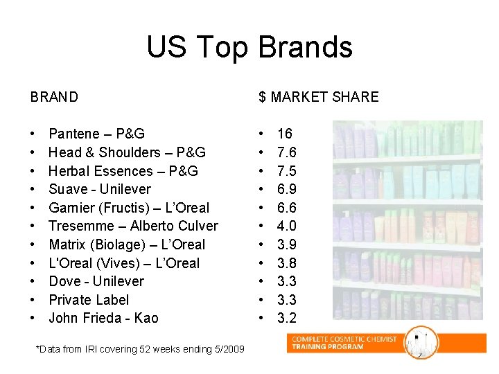US Top Brands BRAND $ MARKET SHARE • • • • • • Pantene US Top Brands BRAND $ MARKET SHARE • • • • • • Pantene