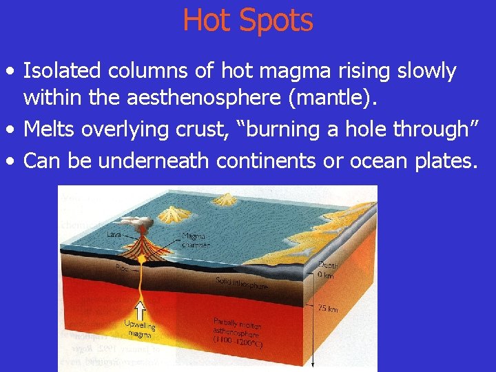 Hot Spots • Isolated columns of hot magma rising slowly within the aesthenosphere (mantle).