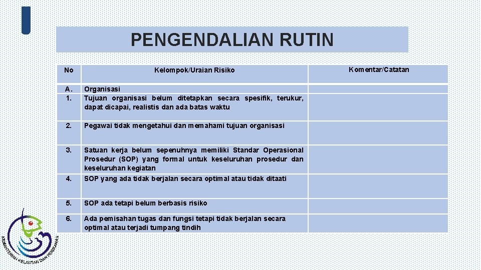 PENGENDALIAN RUTIN No A. 1. Komentar/Catatan Kelompok/Uraian Risiko Organisasi Tujuan organisasi belum ditetapkan secara