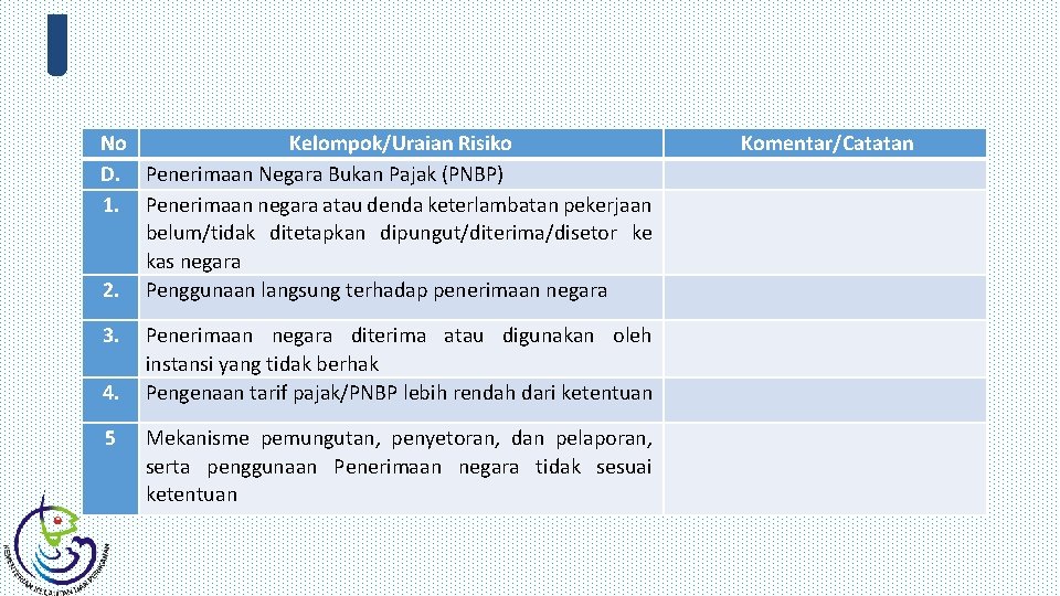  No Kelompok/Uraian Risiko D. Penerimaan Negara Bukan Pajak (PNBP) 1. Penerimaan negara atau