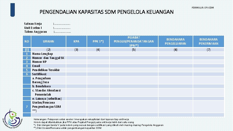 FORMULIR: SPI-SDM PENGENDALIAN KAPASITAS SDM PENGELOLA KEUANGAN Satuan Kerja : . . Unit Eselon