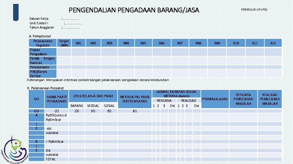 PENGENDALIAN PENGADAAN BARANG/JASA FORMULIR: SPI-PBJ Satuan Kerja : . . Unit Eselon I :