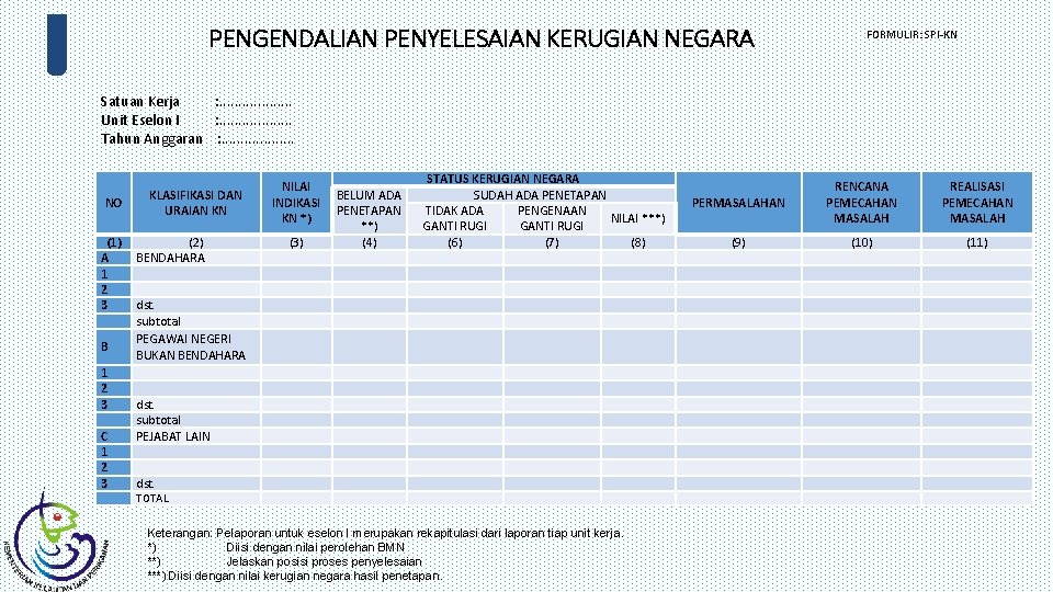 PENGENDALIAN PENYELESAIAN KERUGIAN NEGARA FORMULIR: SPI-KN Satuan Kerja : . . Unit Eselon I