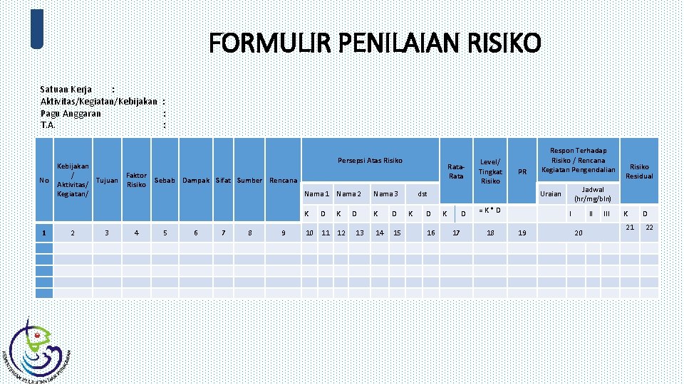 FORMULIR PENILAIAN RISIKO Satuan Kerja : Aktivitas/Kegiatan/Kebijakan : Pagu Anggaran : T. A. :