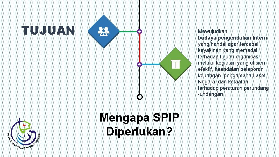 TUJUAN Mewujudkan budaya pengendalian Intern yang handal agar tercapai keyakinan yang memadai terhadap tujuan