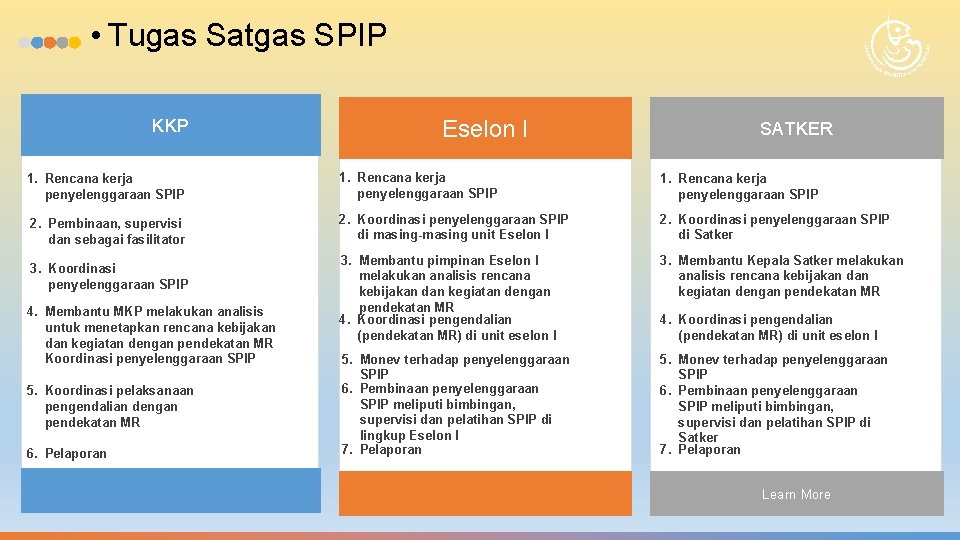  • Tugas Satgas SPIP KKP Eselon I SATKER 1. Rencana kerja penyelenggaraan SPIP