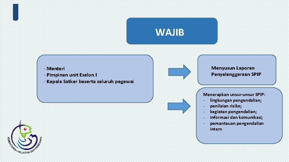 WAJIB - Menteri - Pimpinan unit Eselon I - Kepala Satker beserta seluruh pegawai