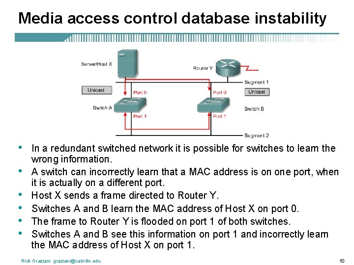 Media access control database instability • • • In a redundant switched network it