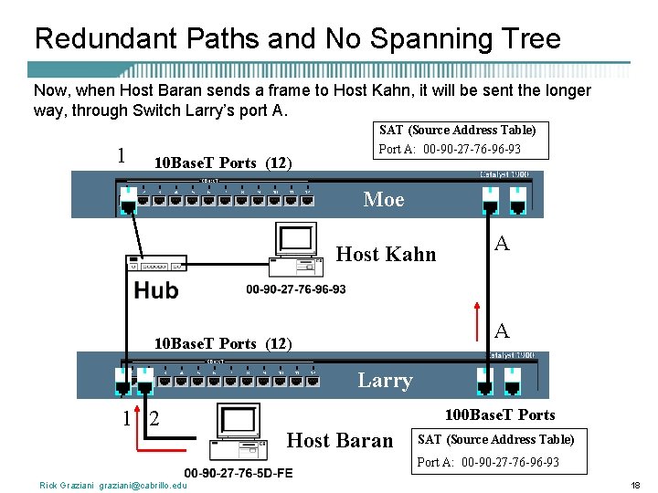 Redundant Paths and No Spanning Tree Now, when Host Baran sends a frame to