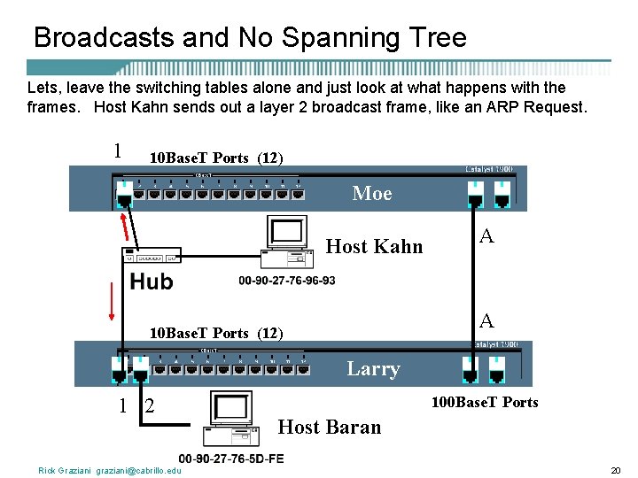 Broadcasts and No Spanning Tree Lets, leave the switching tables alone and just look