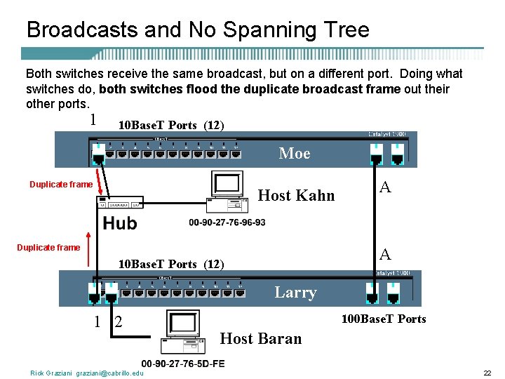 Broadcasts and No Spanning Tree Both switches receive the same broadcast, but on a