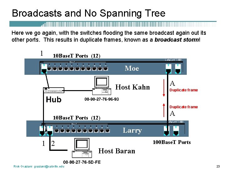 Broadcasts and No Spanning Tree Here we go again, with the switches flooding the