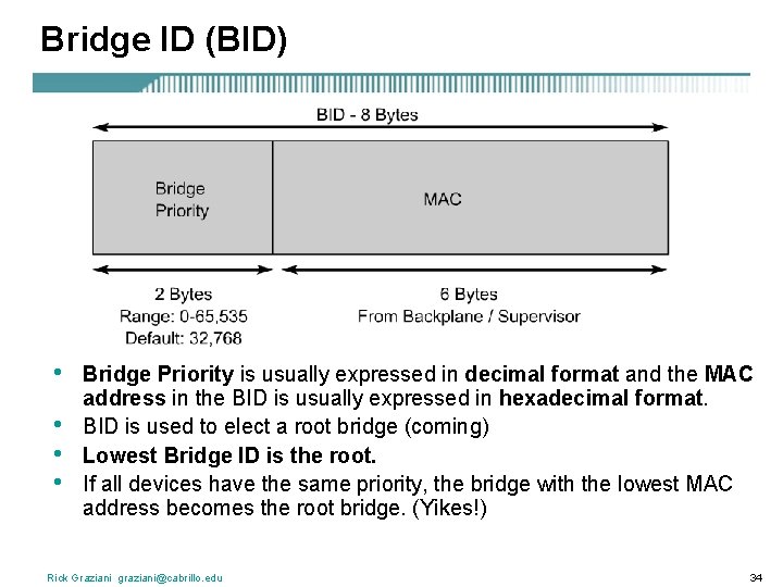 Bridge ID (BID) • • Bridge Priority is usually expressed in decimal format and