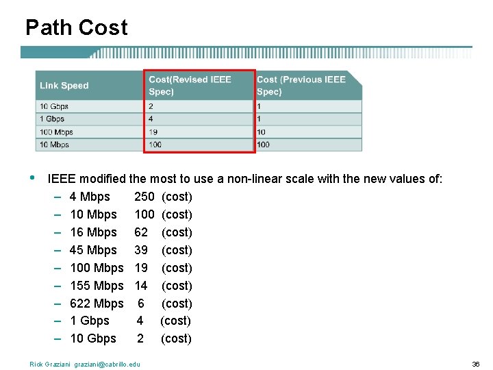 Path Cost • IEEE modified the most to use a non-linear scale with the
