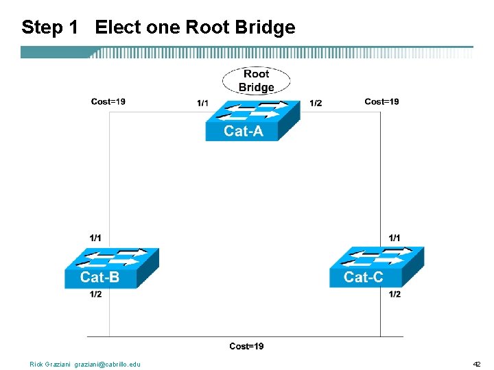 Step 1 Elect one Root Bridge Rick Graziani graziani@cabrillo. edu 42 