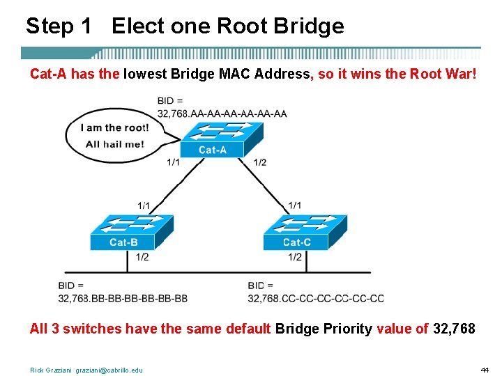 Step 1 Elect one Root Bridge Cat-A has the lowest Bridge MAC Address, so