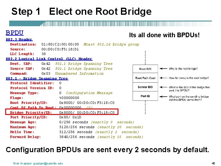 Step 1 Elect one Root Bridge BPDU Its all done with BPDUs! 802. 3