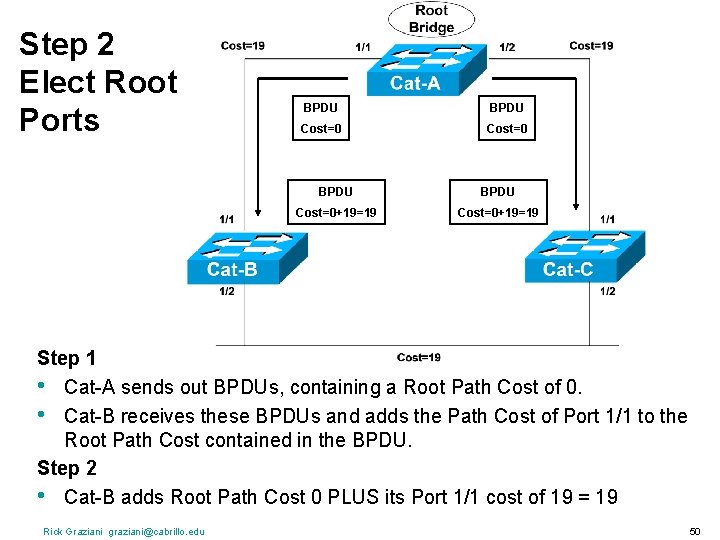 Step 2 Elect Root Ports BPDU Cost=0+19=19 Step 1 • Cat-A sends out BPDUs,
