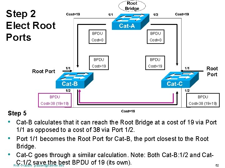 Step 2 Elect Root Ports Root Port BPDU Cost=0 BPDU Cost=19 Root Port BPDU