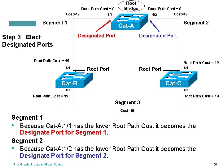 Root Path Cost = 0 Segment 1 Step 3 Elect Designated Ports Segment 2