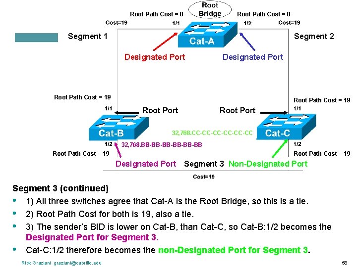 Root Path Cost = 0 Segment 1 Segment 2 Designated Port Root Path Cost