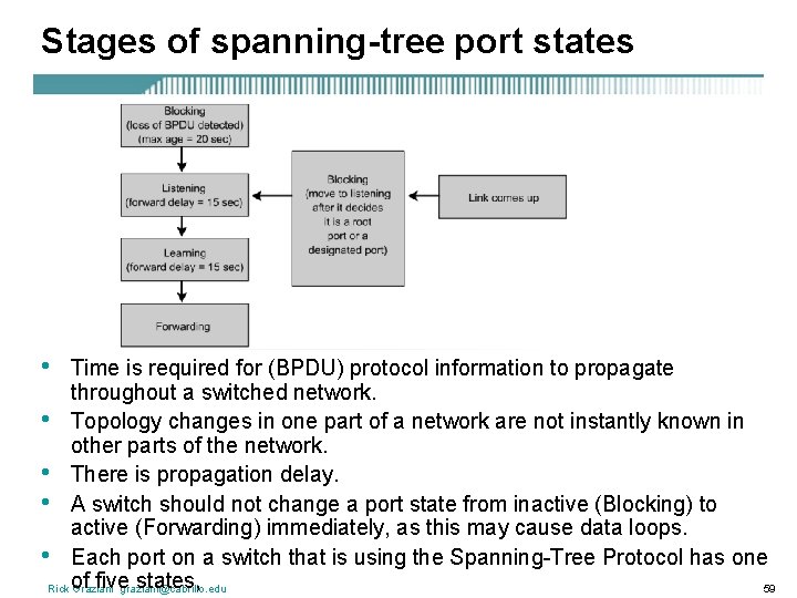 Stages of spanning-tree port states • Time is required for (BPDU) protocol information to