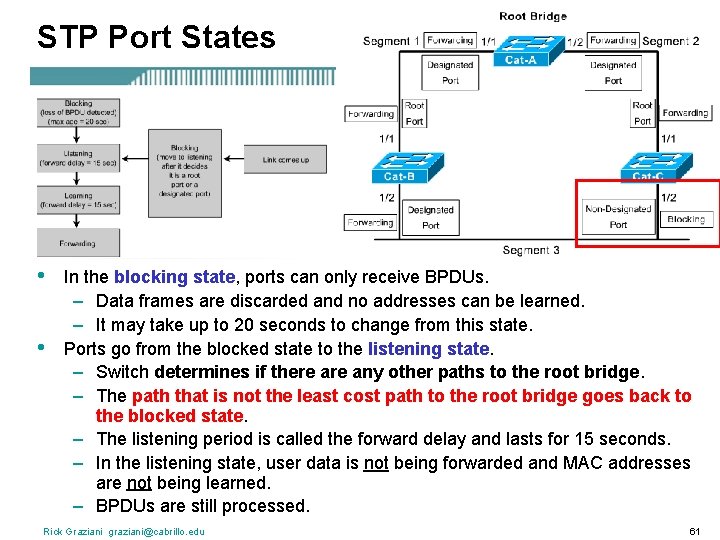 STP Port States • • In the blocking state, ports can only receive BPDUs.