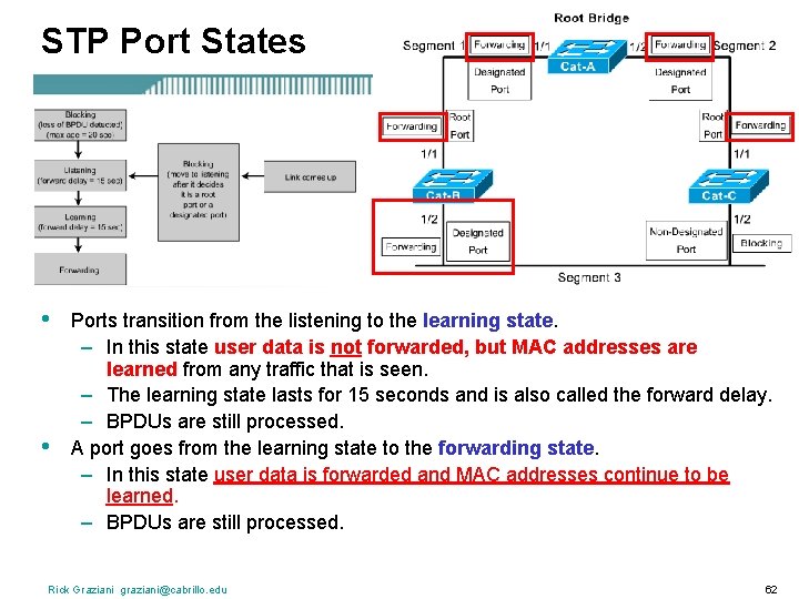 STP Port States • • Ports transition from the listening to the learning state.