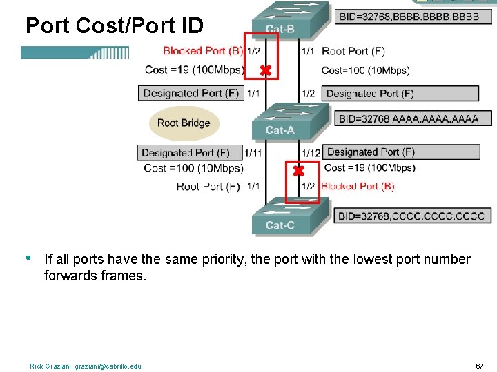 Port Cost/Port ID • If all ports have the same priority, the port with