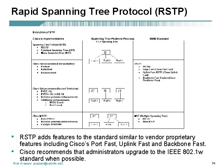 Rapid Spanning Tree Protocol (RSTP) • • RSTP adds features to the standard similar