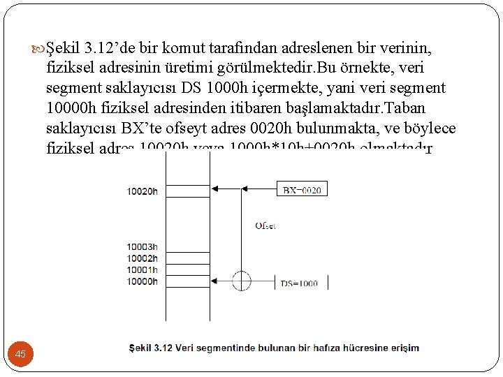  Şekil 3. 12’de bir komut tarafından adreslenen bir verinin, fiziksel adresinin üretimi görülmektedir.