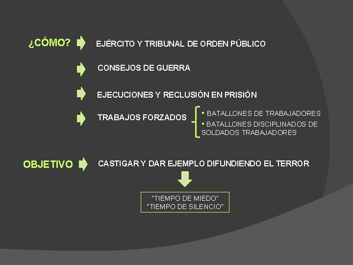 ¿CÓMO? EJÉRCITO Y TRIBUNAL DE ORDEN PÚBLICO CONSEJOS DE GUERRA EJECUCIONES Y RECLUSIÓN EN