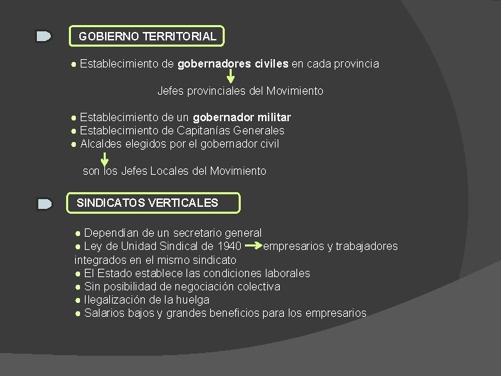 GOBIERNO TERRITORIAL ● Establecimiento de gobernadores civiles en cada provincia Jefes provinciales del Movimiento