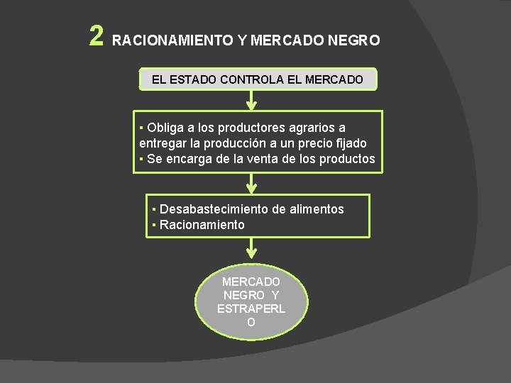 2 RACIONAMIENTO Y MERCADO NEGRO EL ESTADO CONTROLA EL MERCADO ▪ Obliga a los