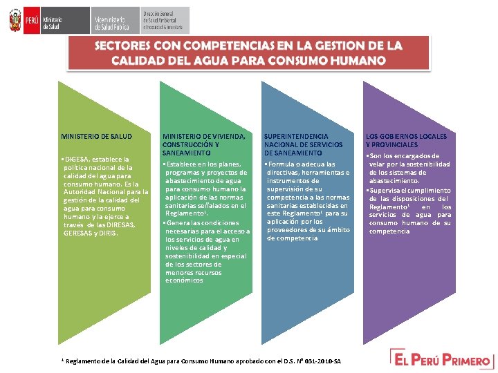 MINISTERIO DE SALUD • DIGESA, establece la política nacional de la calidad del agua MINISTERIO DE SALUD • DIGESA, establece la política nacional de la calidad del agua