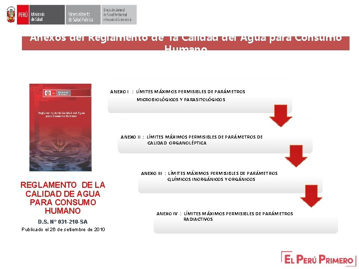 Anexos del Reglamento de la Calidad del Agua para Consumo Humano ANEXO I : Anexos del Reglamento de la Calidad del Agua para Consumo Humano ANEXO I :