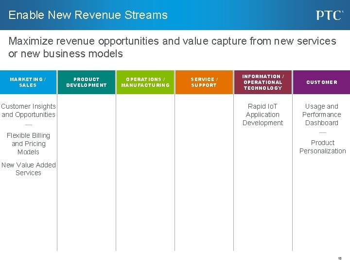 Enable New Revenue Streams Maximize revenue opportunities and value capture from new services or