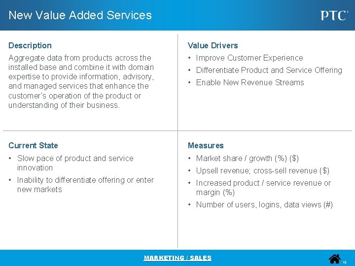 New Value Added Services Description Value Drivers Aggregate data from products across the installed