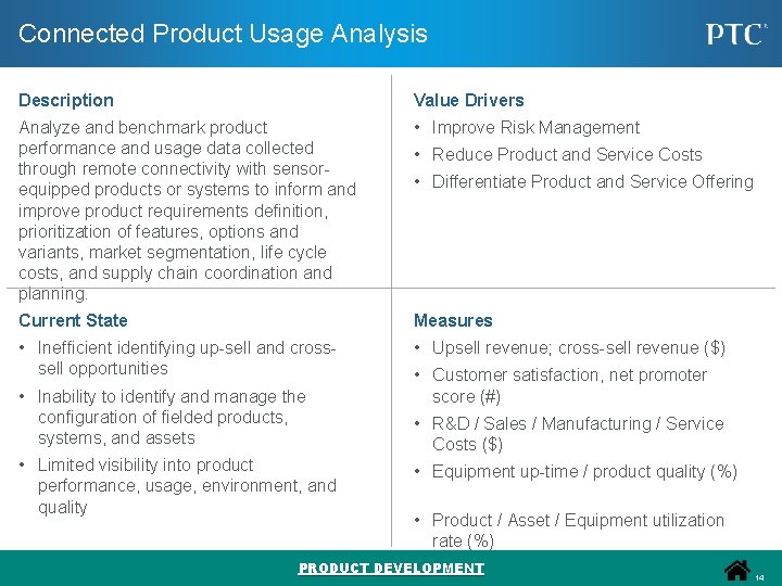 Connected Product Usage Analysis Description Value Drivers Analyze and benchmark product performance and usage