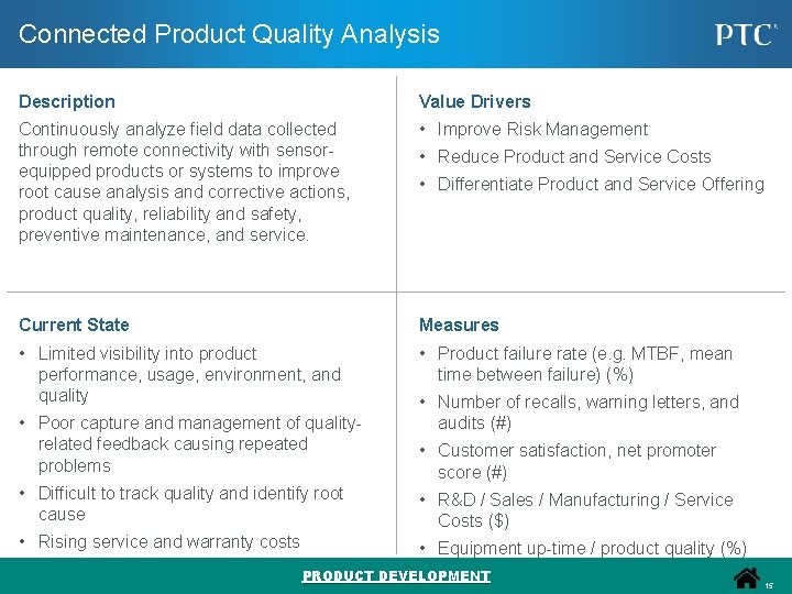 Connected Product Quality Analysis Description Value Drivers Continuously analyze field data collected through remote