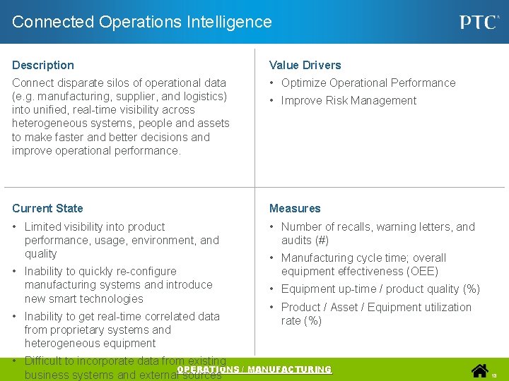 Connected Operations Intelligence Description Value Drivers Connect disparate silos of operational data (e. g.