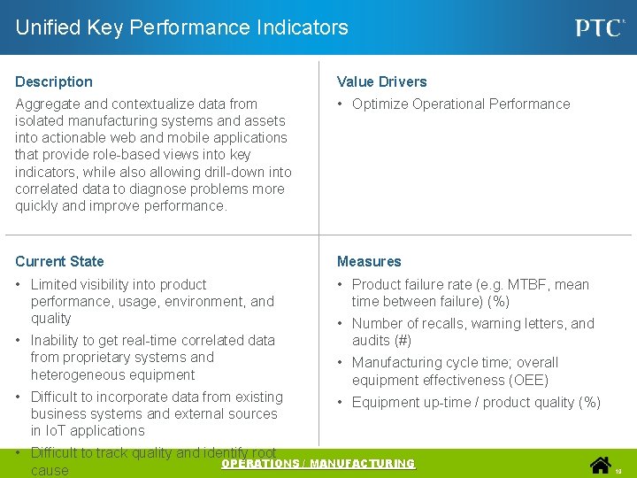 Unified Key Performance Indicators Description Value Drivers Aggregate and contextualize data from isolated manufacturing