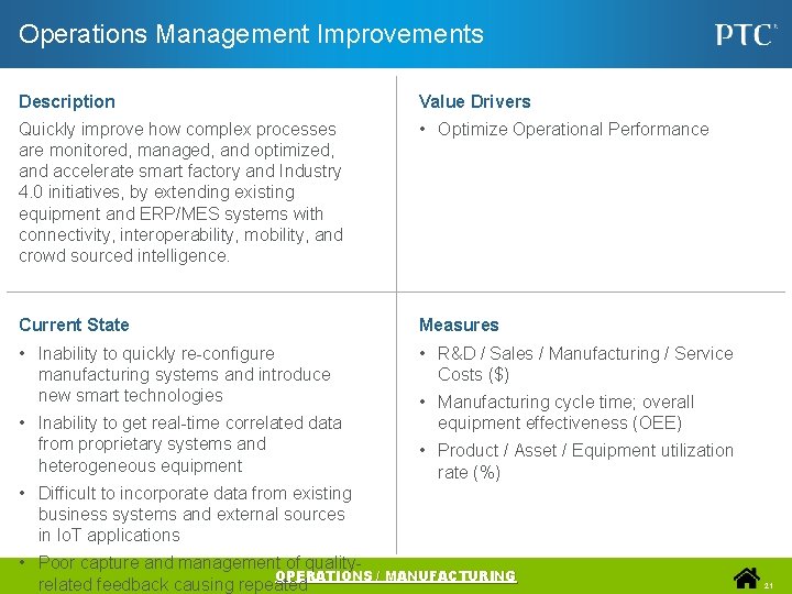 Operations Management Improvements Description Value Drivers Quickly improve how complex processes are monitored, managed,
