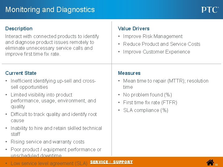 Monitoring and Diagnostics Description Value Drivers Interact with connected products to identify and diagnose