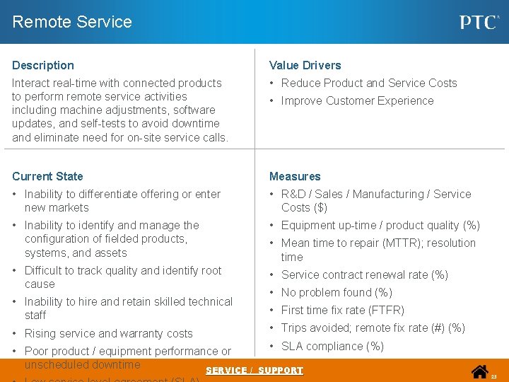 Remote Service Description Value Drivers Interact real-time with connected products to perform remote service