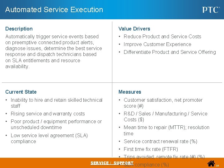 Automated Service Execution Description Value Drivers Automatically trigger service events based on preemptive connected