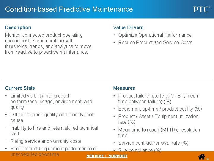 Condition-based Predictive Maintenance Description Value Drivers Monitor connected product operating characteristics and combine with